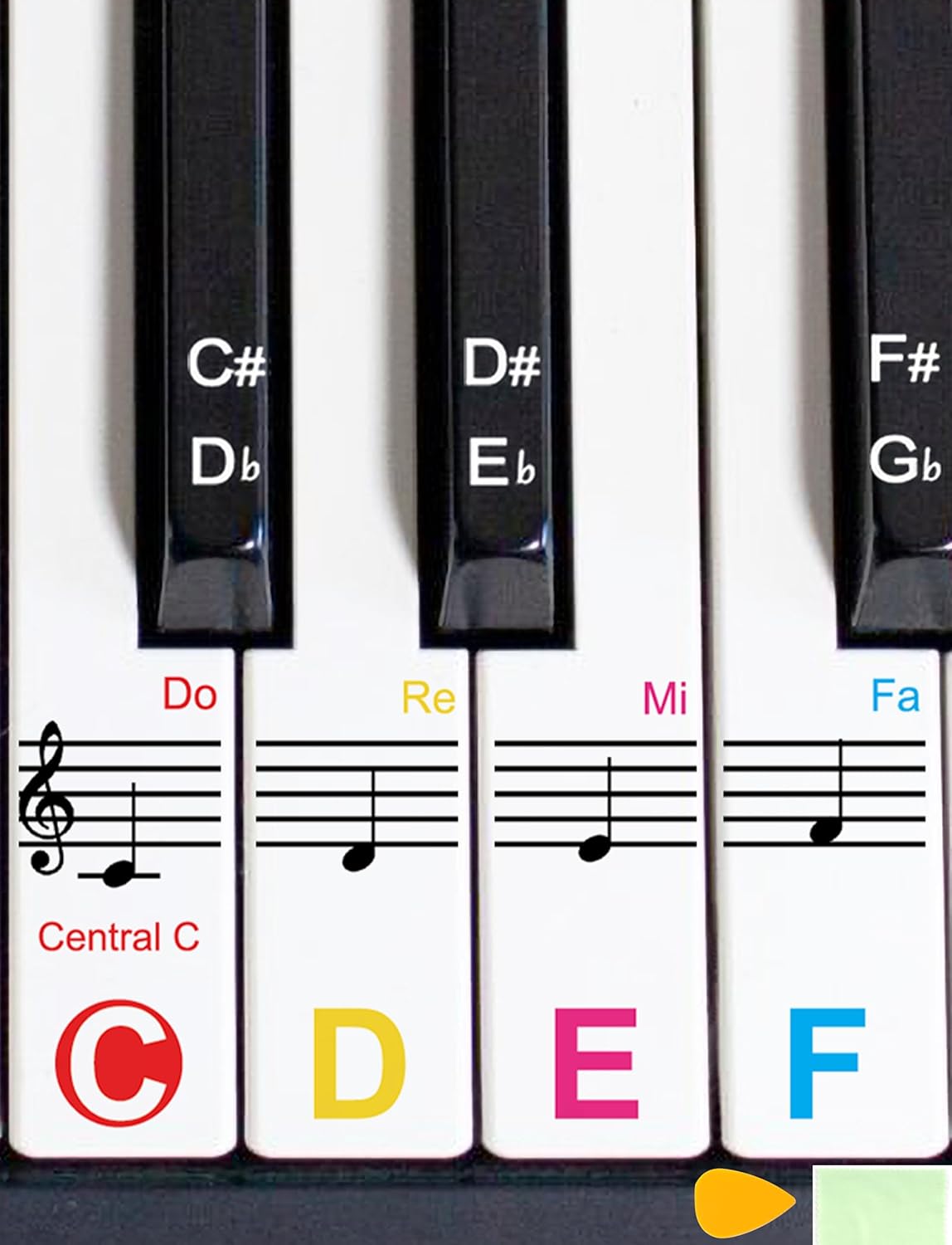 2 Pack Piano Keyboard Stickers for 88/76/61/54/49 Keys - 2