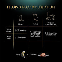 Sheba Perfect Portions Wet Cat Food Cuts in Gravy Variety Pack, with Sustainable Tuna and with Sustainable Salmon, 2.6 oz. Twin-Pack Trays (12 Count, 24 Servings) (Pack of 2)