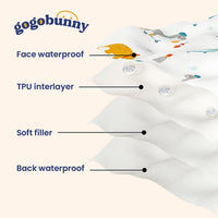 gogobunny 100% Double Sided Waterproof Dog Blanket Soft Pet Bed Cover - 52x82 Inch (Pack of 1) / Dark Chocolate/Light Chocolate - image 3