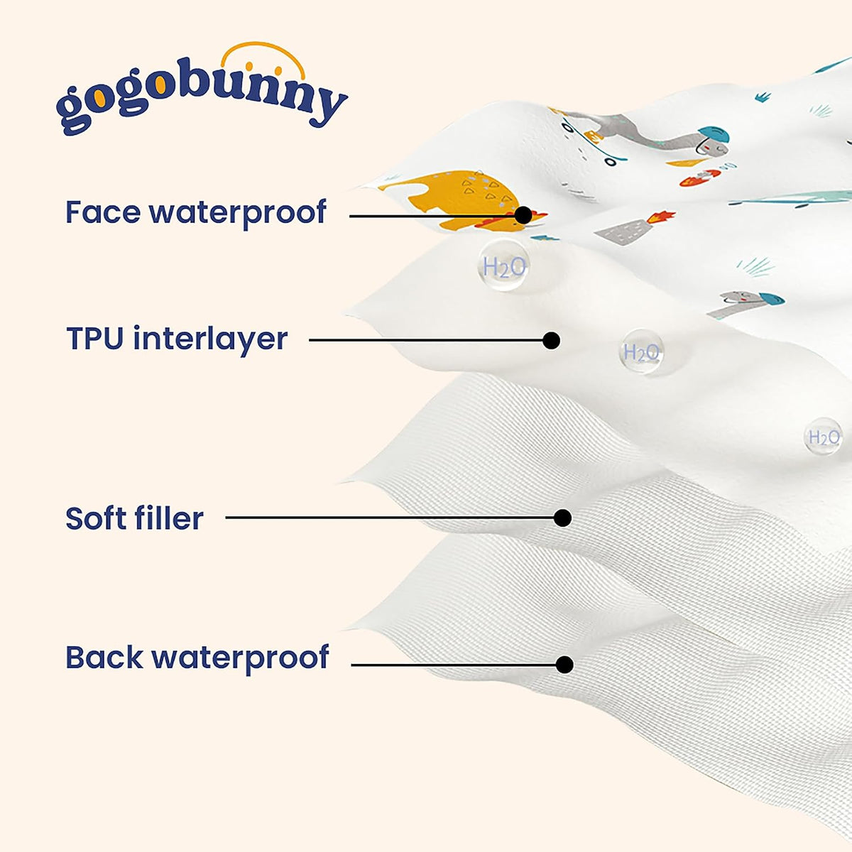gogobunny 100% Double Sided Waterproof Dog Blanket Soft Pet Bed Cover - 52x82 Inch (Pack of 1) / Dark Chocolate/Light Chocolate - image 3
