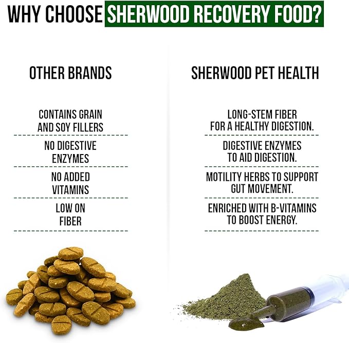 Sherwood Pet Health Guinea Pig Emergency Kit (Small) with Timothy Recovery Food and Appetite Restore in Stay-Fresh Packets