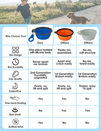 2 Pack Collapsible Dog Bowls with Bottle Carrier – Essentials for Dogs - Large (Pack of 2) / 6. Gray & Navy Blue - image 2