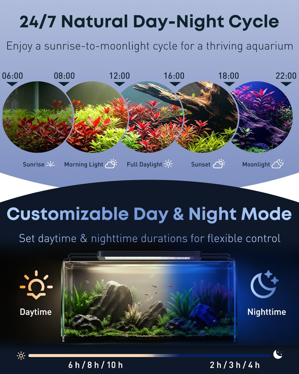 Pawfly Aquarium Light for Plants, 42 W Bluetooth Fish Tank Light - Basic / 48" to 54" - image 3