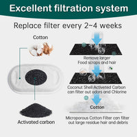 Cat Water Fountain Filter 16Pcs Fit 101oz/3L Stainless Steel Pet - 4 Filters+4 Sponges (2 Month Supply) - image 4