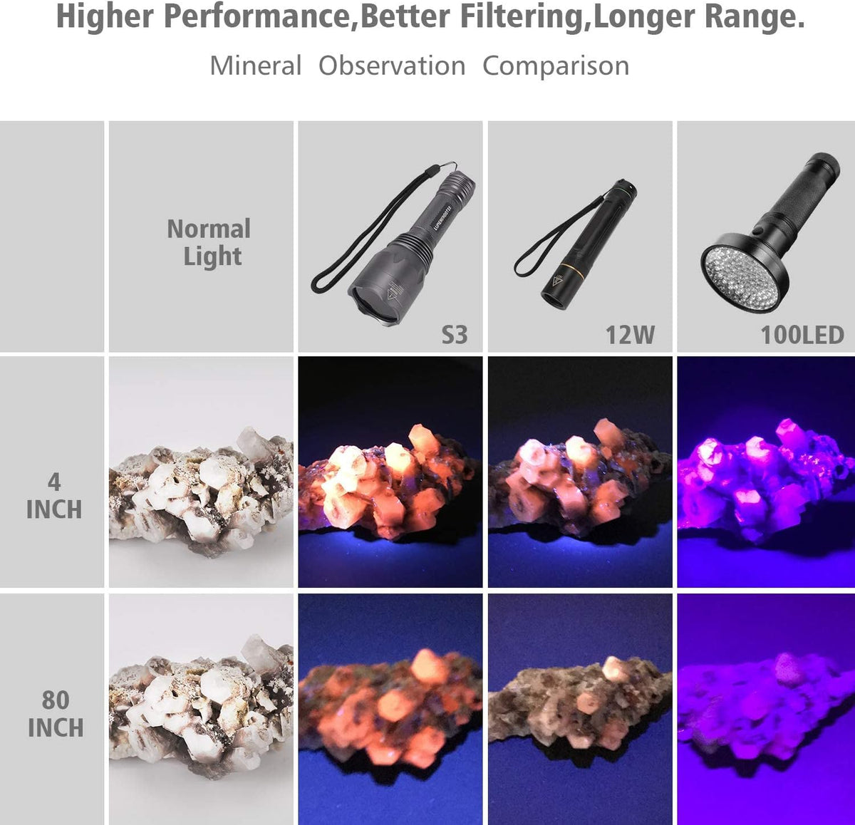 S3 365nm UV Flashlight with 3 LEDs – Essentials for Dogs - image 2