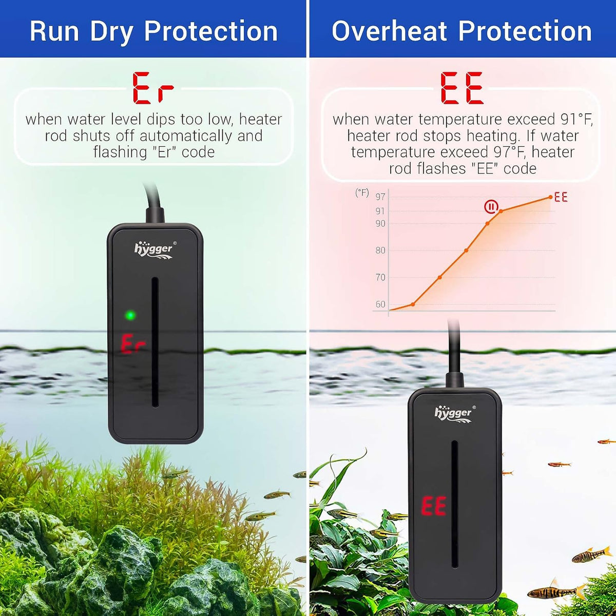 hygger Small Submersible Aquarium Heater 25W Mini Betta Fish Tank - Medium - image 4