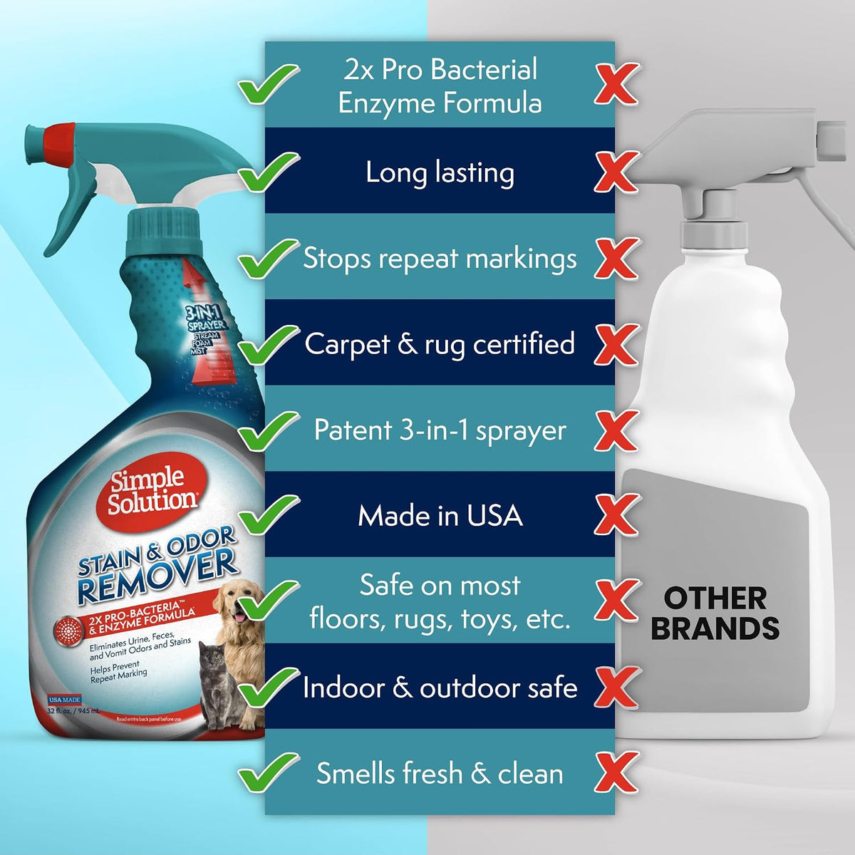 Simple Solution Pet Stain & Odor Remover, Enzyme Stain Cleaner - Unscented / 32 Fl Oz (Pack of 2) - image 3