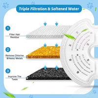 Cat Water Fountain Filters for 84oz/2.5L Stainless Steel Pet Fountain and 67oz/2.0L Plastic Cat Drinking Fountain, 12 Pack Pet Replacement Filters Set