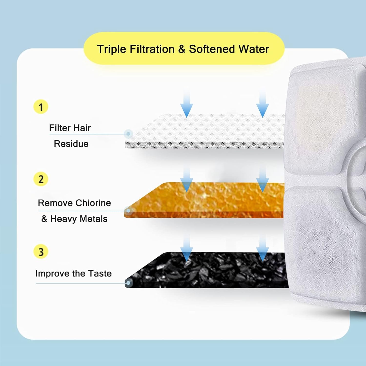 10 pack Cat Water Fountain Filters - BIG FRENCHIES