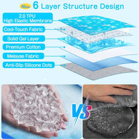 Dog Cooling Mat, Pet Cooling Mat With Non-Toxic Solid Gel, Self-Cooling Pad For Dogs, Waterproof, Durable Cooling Bed Fo