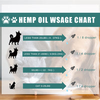 Pet Care Oil Pet Cat And Dog Body Care Topical Moisturizing Massage Repair Essential Oil