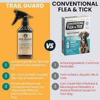 Trail Guard Natural Extra Strength Insect, Flea and Tick Spray for Dogs, Cats, People & Home (16oz, Cedarwood & Rosemary)