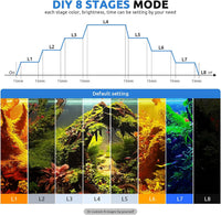 SEAOURA 24/7 LED Aquarium Light for 12-18 Inch Fish Tank Plant - for 30-36 inch tank - image 4