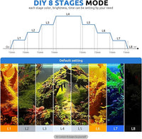 24/7 LED Aquarium Plant Light for 18-24 Inch Fish Tank, Auto On Off with Timer, 9 Colors, Adjustable Brightness, Daylight & Moonlight Mode, Full Spectrum Fish Tank Light for Plants, 26W