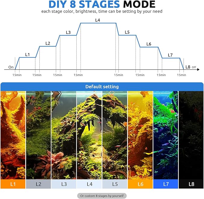 24/7 LED Aquarium Light for 30-36 Inch Fish Tank, Auto On Off with Timer, 9 Colors, Adjustable Brightness, Daylight Moonlight Mode, Full Spectrum Fish Tank Light for Plants, 56W