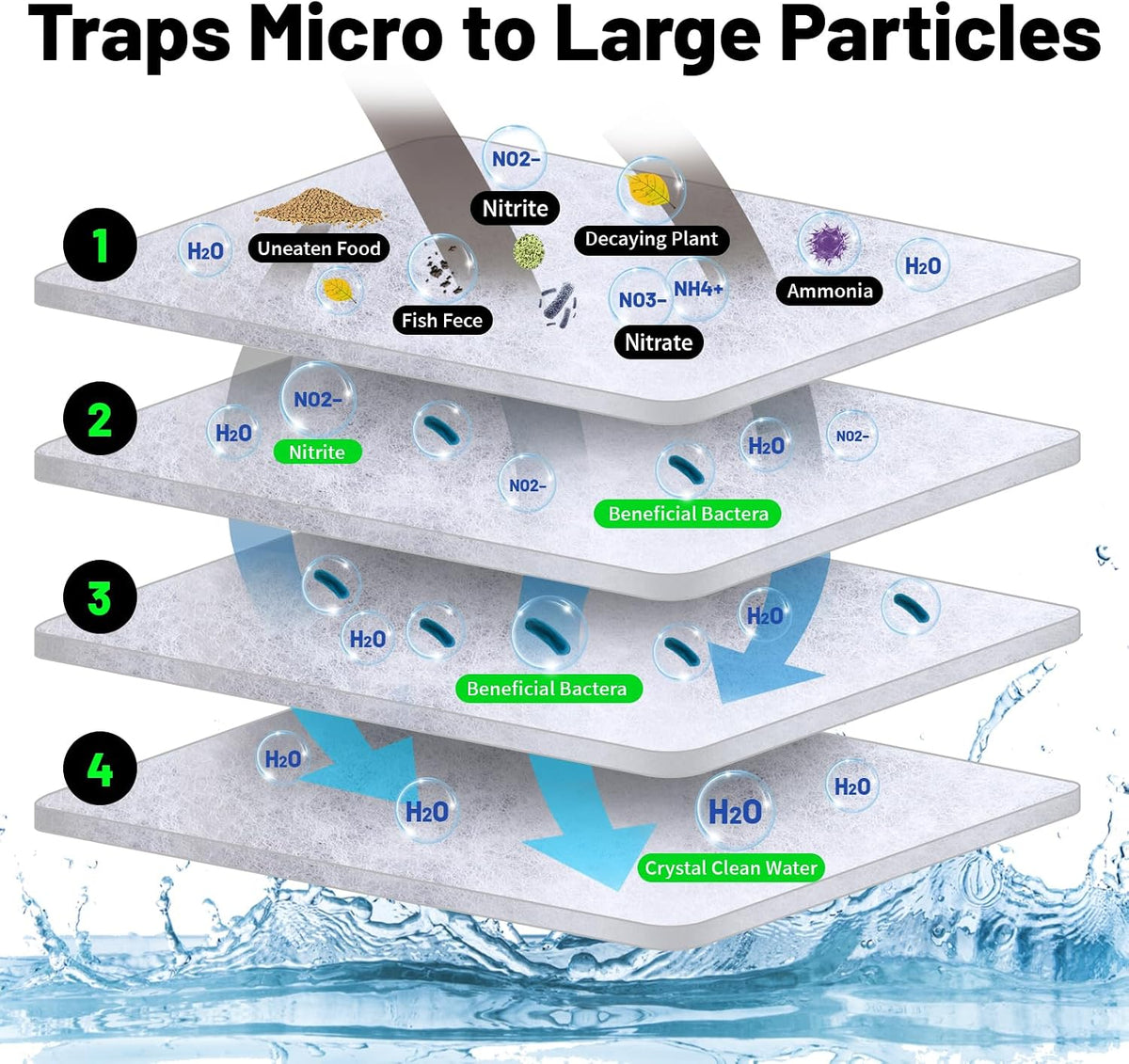 hygger 1'' Thick Aquarium Filter Floss 12"x 68" Poly Fiber Fish Tank - 12"x68" - image 2