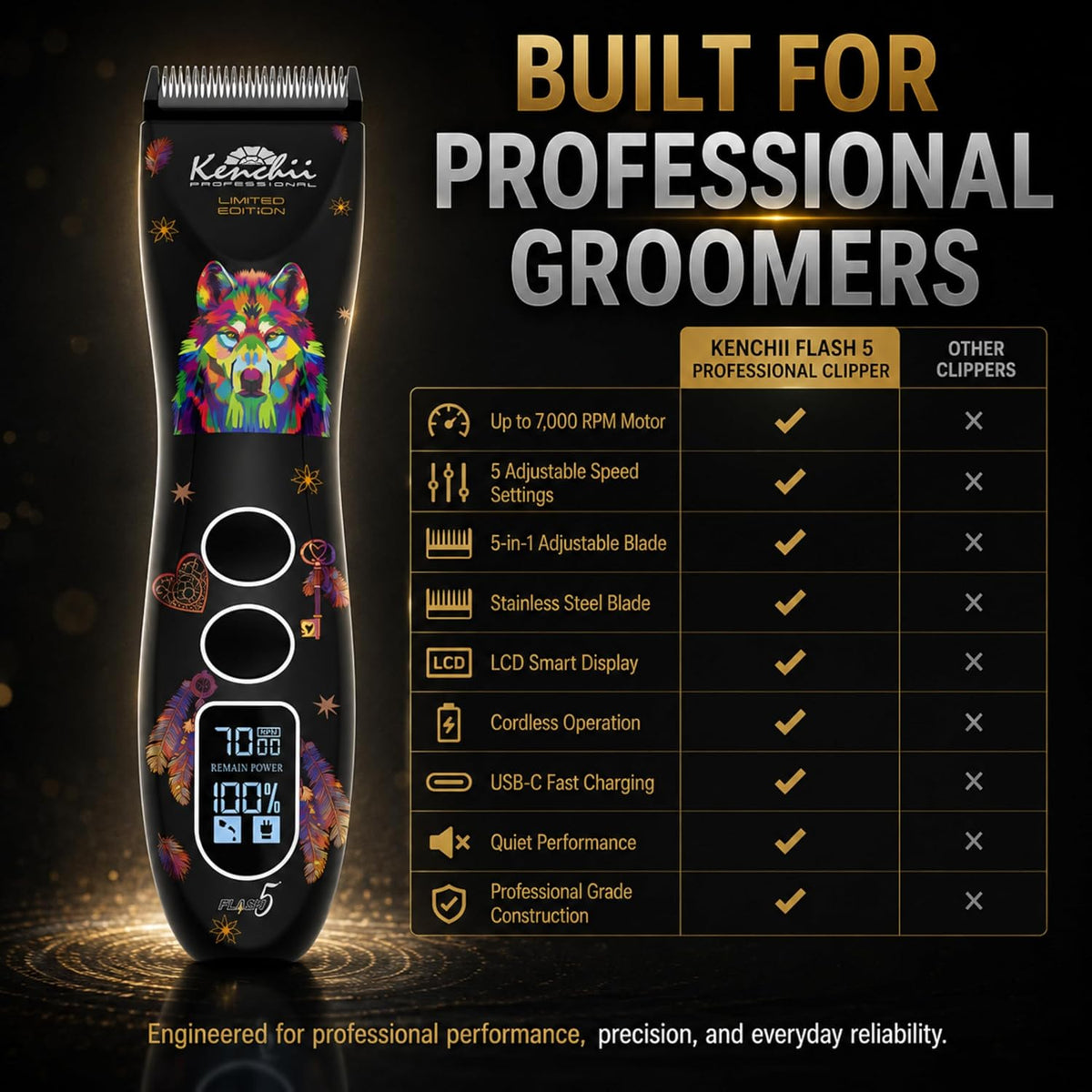 Kenchii Flash 5 Dog Grooming Clipper, Wolf Edition Black - Black - image 4
