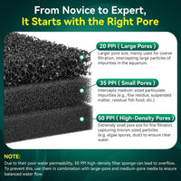 Borlech Aquarium Bio Filter Sponge Pad - 18.5"x18.5"x0.8" (35PPI) 1 PACK - image 3