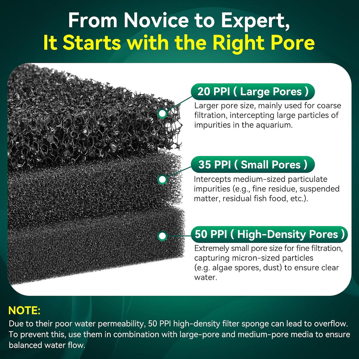 Borlech Aquarium Bio Filter Sponge Pad - 18.5"x18.5"x0.8" (35PPI) 1 PACK - image 3