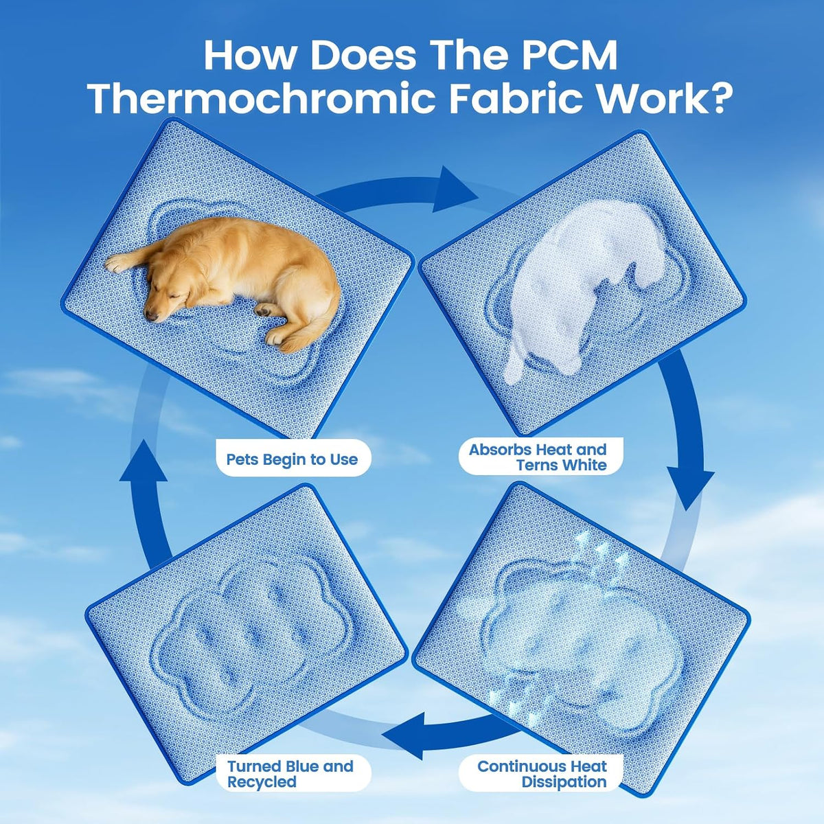Dog Cooling Mat, Thick Cooling Mat for Extra Large Dogs with PCM & Thermochromic Tech, Dual-Sided - Medium - image 3