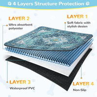 Lahome Botanical Washable Reusable Pee Pads for Dogs, 36x48 - Blue / 3FT x 4FT (Pack of 2) - image 4