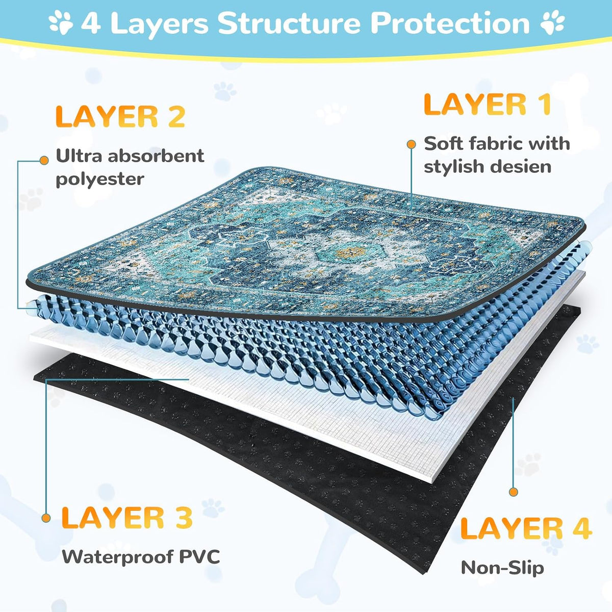 Lahome Botanical Washable Reusable Pee Pads for Dogs, 36x48 - Blue / 3FT x 4FT (Pack of 2) - image 4
