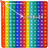 DK-SIMINA Large P0pp with Numbers - Rainbow 12x12 multiplication table