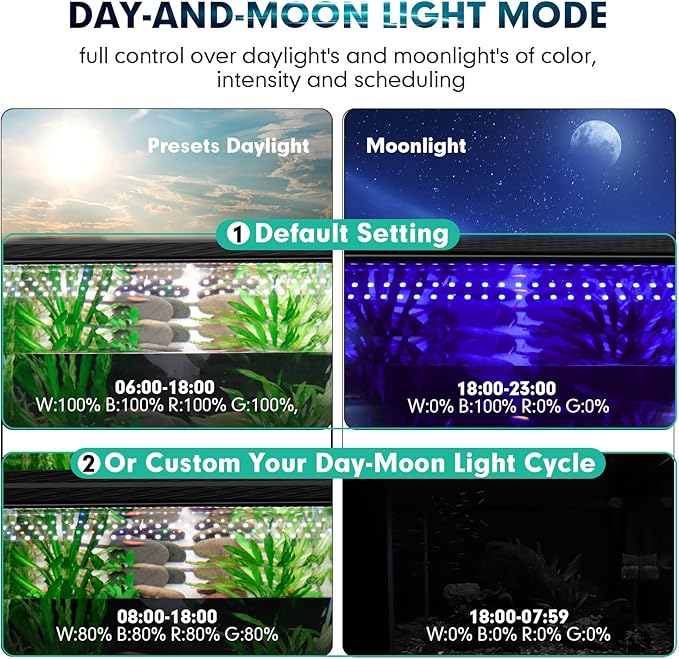 hygger Custom LED Aquarium Light,Daylight-Moonlight & 24/7 Mode, Adjustable Brightness 8 Colors Full Spectrum Fish Tank Light for 30-36 Inches Freshwater Planted Tank Auto On Off Ramp Up Down