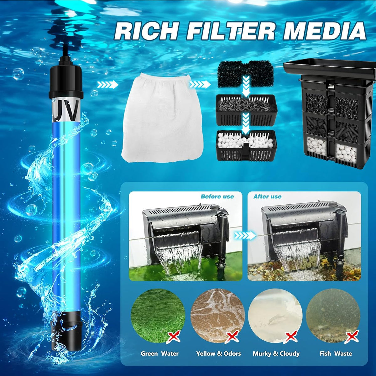 Large Hang on Back Aquarium Filter w/ U-V Light for 40-150 Gallon - HB-1200 - image 3
