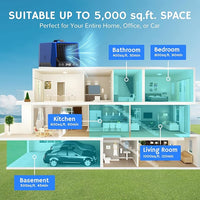 Airthereal DA25 Desktop Ozone Generator, 60,000mg/h High Capacity Odor Eliminator for Smoke, VOCs and Pet Odors, Portable Ozone Machine for Home, Garage & Car, Cover up to 5,000 sq.ft (Blue)