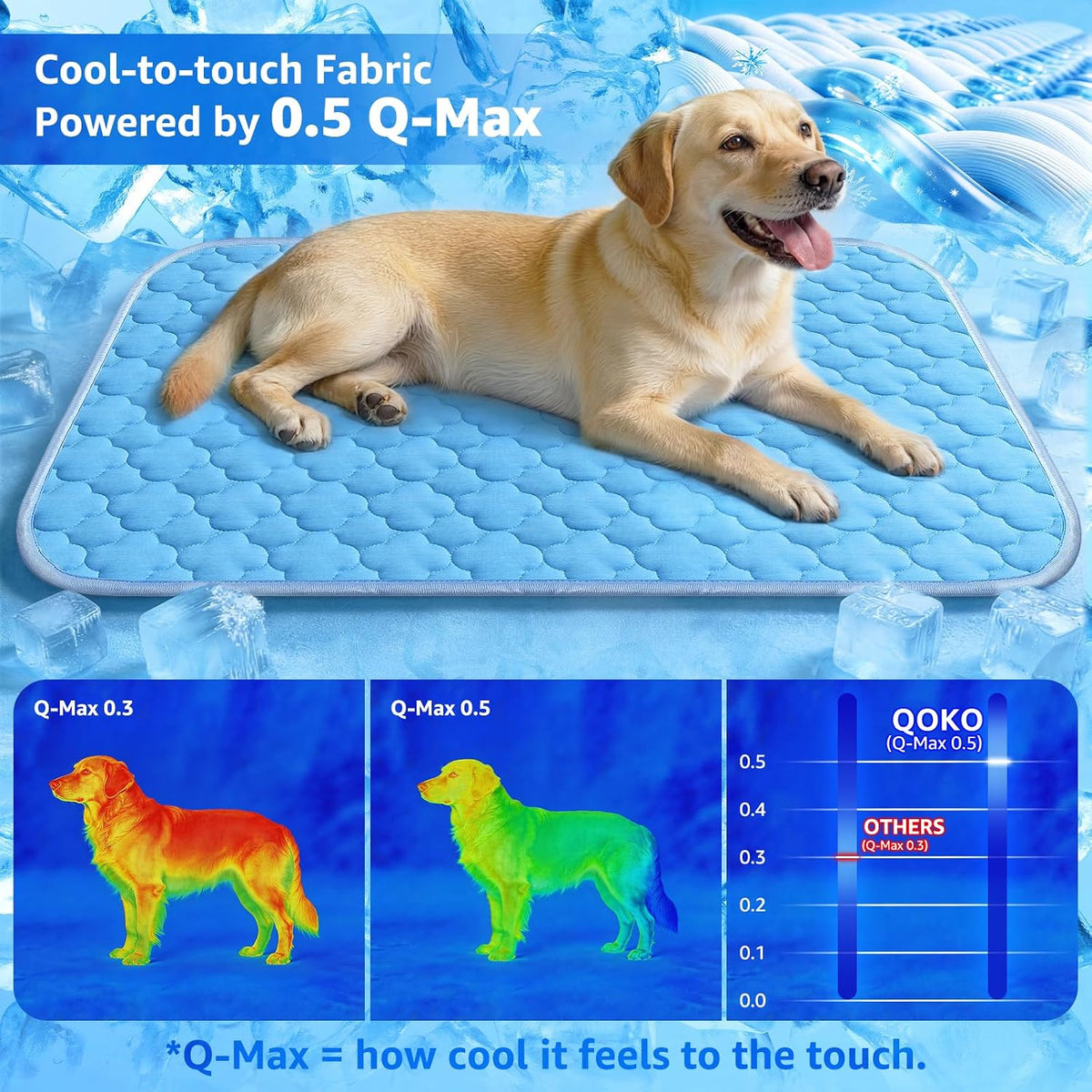 Dog Cooling Mat for Large Dogs - Cryo Blue Cloud Stitching / Large - image 2