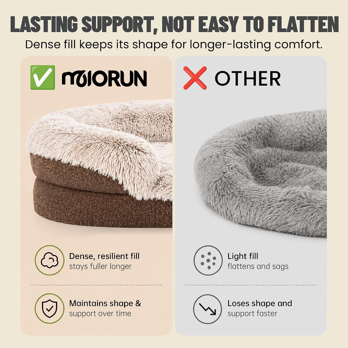 Miorun Fluffy Orthopedic Dog Beds Large Sized Dog - Coffee / XL(48", UP to 110lbs) - image 2