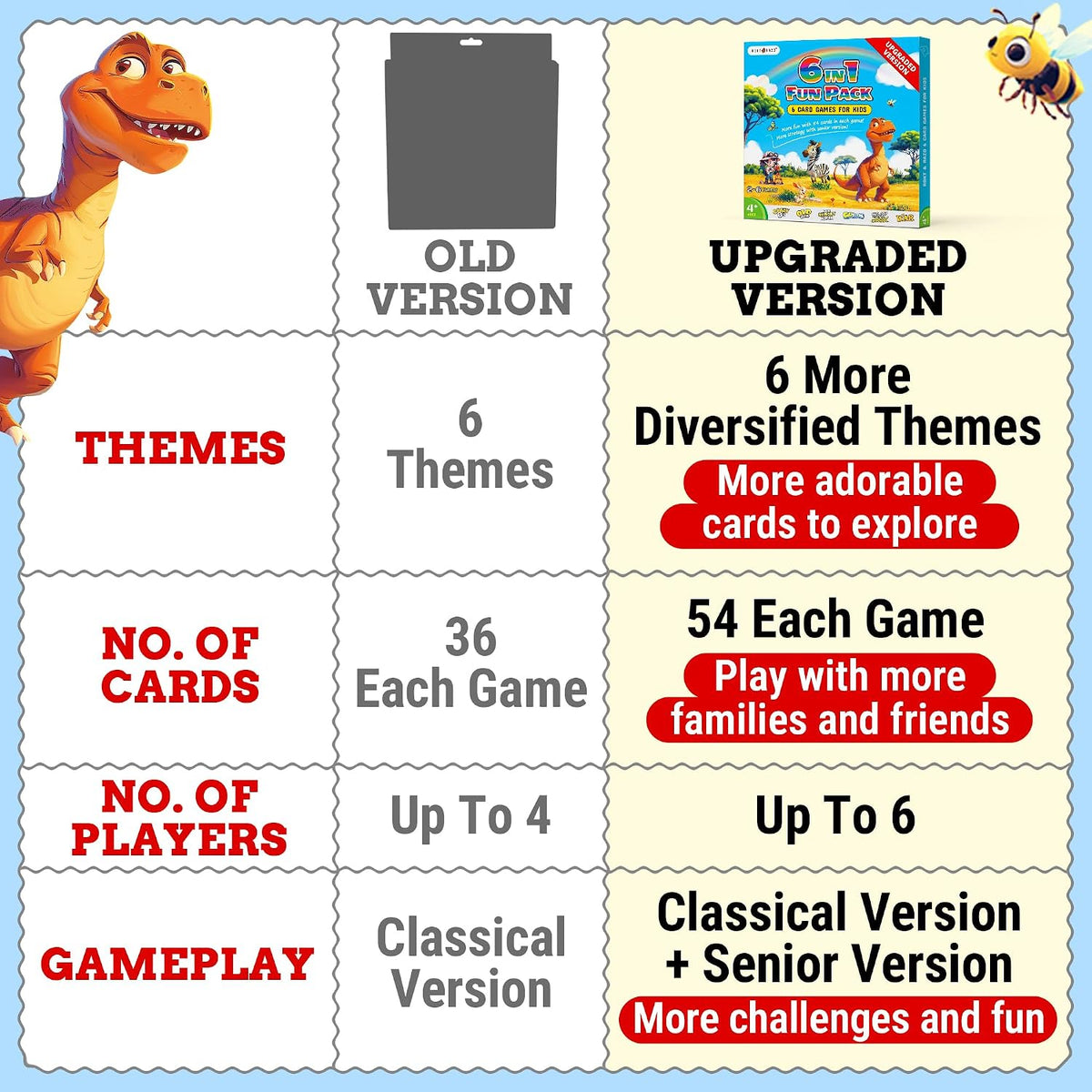 Upgraded Kids Card Games Pack, 6 Decks, Go Fish, Old Maid - Upgraded Classic Version (Standard Cards) - image 2