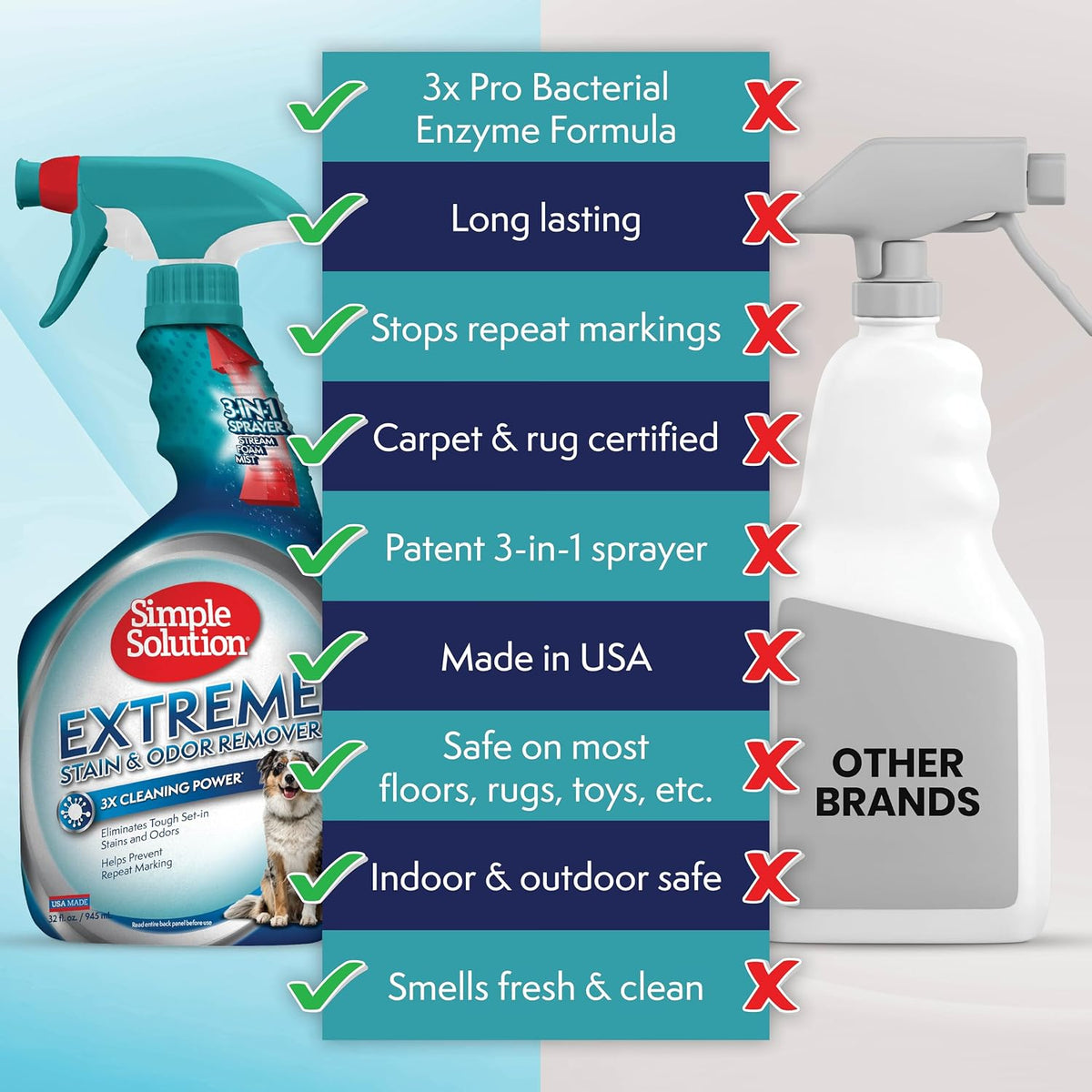 Simple Solution Extreme Stain & Odor Remover - Unscented / 32 Fl Oz (Pack of 1) - image 3