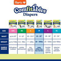 Hartz Disposable Dog Diapers, Size S 36 count - Value Pack / Medium - image 2