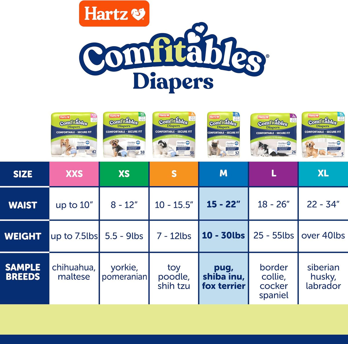 Hartz Disposable Dog Diapers, Size S 36 count - Value Pack / Medium - image 2