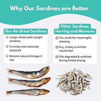ALFIE'S TREATOS Sardines for Dogs & Cats (10.6 oz, 4x2.65 oz), Bulk Bundle, Air-Dried Fish Dog Treats, Omega-3 Food Topper, Single Ingredient, Australian Wild-Caught, Freeze-Dried Alternative
