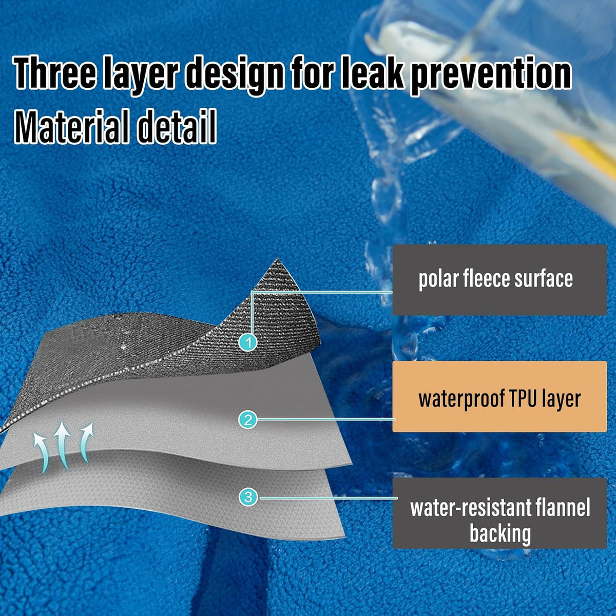 Waterproof Blanket for Bed Couch Sofa, Reversible & Reusable Cat - 80"x90" / Blue/Warm White - image 2