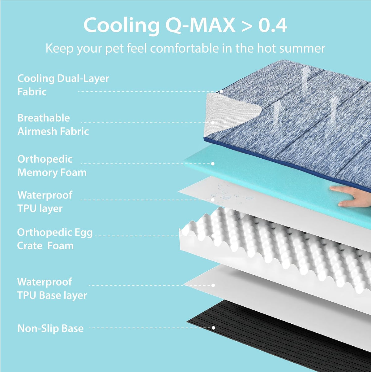 Dog Cooling Mat for Large Dogs, 35"x23" Memory Foam Pet Pad – Essentials for Dogs - Wander Blue / 47"L x 29"W x 3"H - image 2