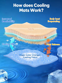 Dog Cooling Mat 2.0, Ocean Blue - Large / Blue - image 3