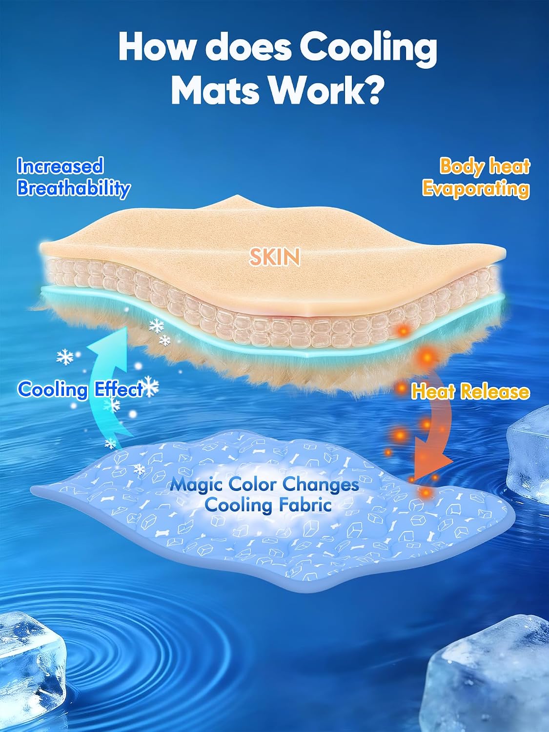 Dog Cooling Mat 2.0, Ocean Blue - Large / Blue - image 3
