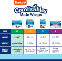 Hartz Comfitables Disposable Male Dog Wraps Stretchy Waistband - Value Pack / Extra Small - image 2