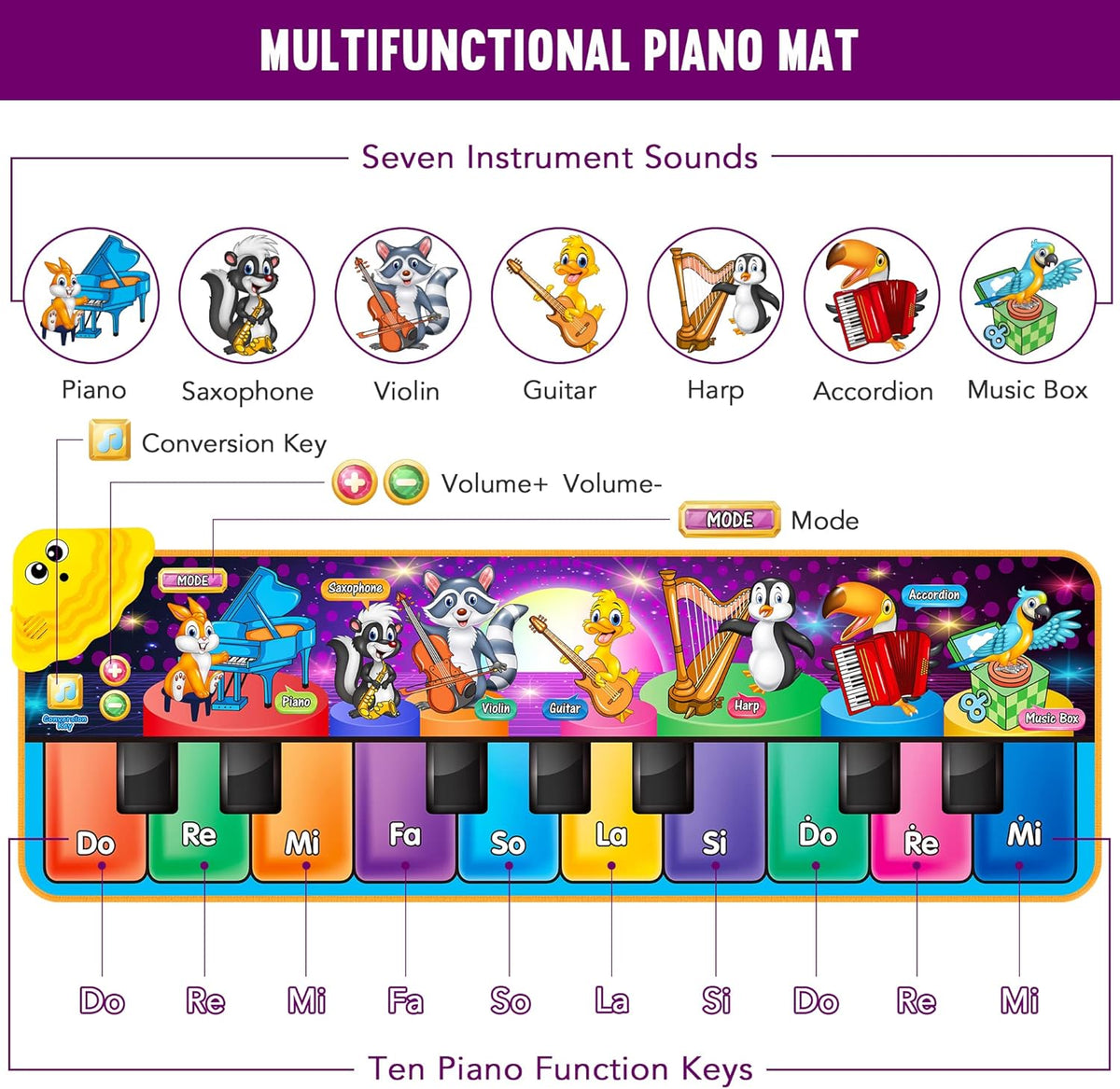 Floor Piano Mat, Musical Educational Keyboard Playmat for Kids Aged 1 2 3+ – Fun for Kids & Family - Early Learning Piano Mat - image 2