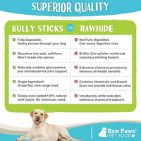 Raw Paws Standard Bully Sticks for Small Dogs, 6-Inch (10 Count) - Low Odor Junior Bully Chews - Free-Range Pizzle Sticks for Dogs - Single Ingredient Dog Chews - Rawhide Alternative - Long Lasting