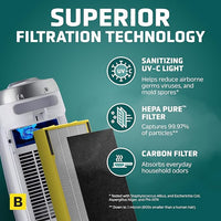 GermGuardian Air Purifier with HEPA 13 Filter, Removes 99.97% of Pollutants, Covers 743 Sq. Foot Room in 1 Hour, UV-C Light Helps Reduce Germs, 22 Inch, 2-Pack, White, AC4825W2PK