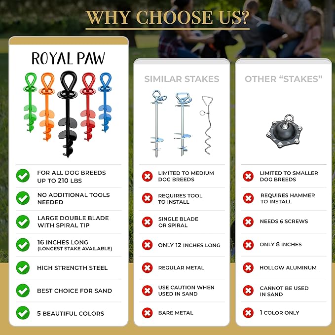 ROYAL-PAW Dog Tie Out Stake - for Large Dogs up to 210 lbs - Heavy Duty Dog Stake for Yard, Beach & Camping Outside - Best in Ground Anchor for a Dog Cable, Leash, Lead Tether (1, Crimson Red)