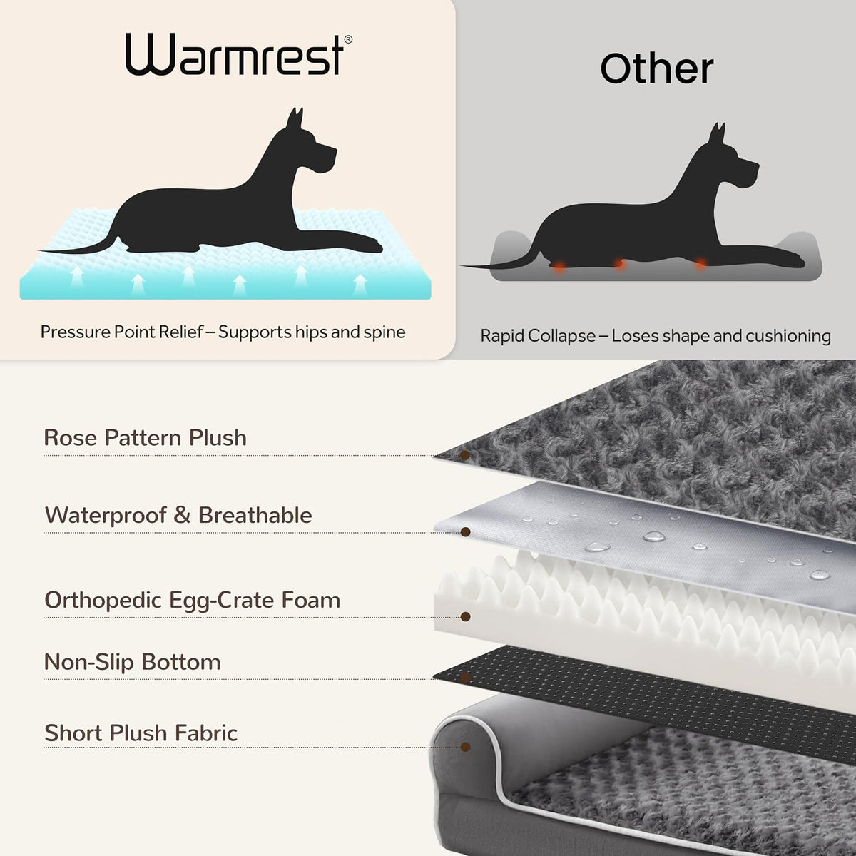 Orthopedic Large Dog Bed，Washable Dog Couch for XL Senior Dogs – Essentials for Dogs - Dark Grey / 48"L x 35"W x 8"Th - image 3