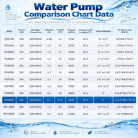 350W 7000 GPH Pond Pump, Ultra Quiet Heavy Duty Submersible Water Pump for Koi Ponds, Fountains - 9800GPH-620W - image 4