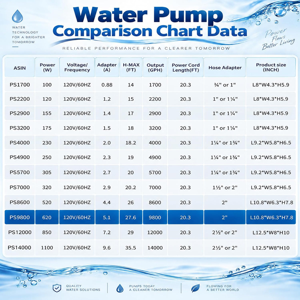 350W 7000 GPH Pond Pump, Ultra Quiet Heavy Duty Submersible Water Pump for Koi Ponds, Fountains - 9800GPH-620W - image 4