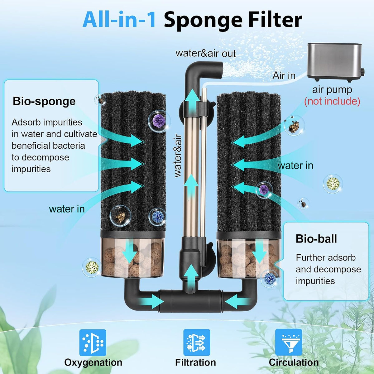 hygger Aquarium Double Sponge Filter: Upgraded Sponge Filter - S (For 10-40 Gallon) - image 3